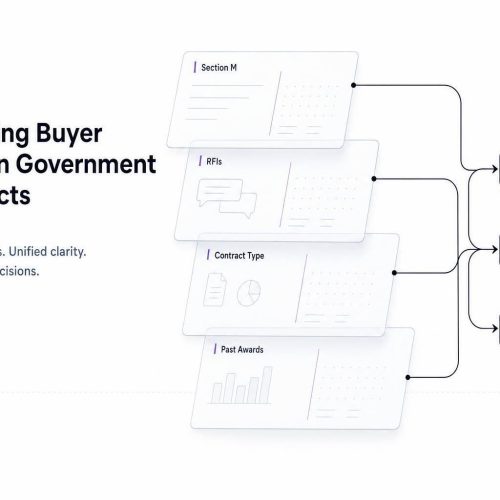 Analyzing Buyer Intent in Government Contracts