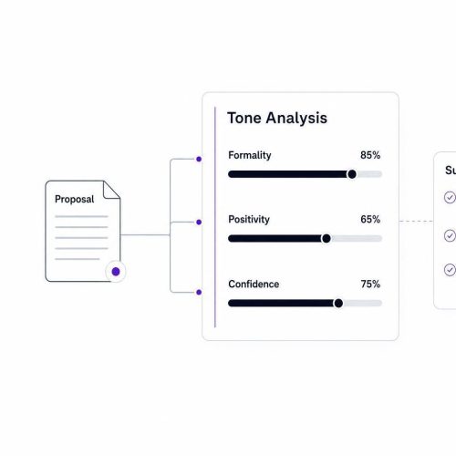 Proposal Tone Analyzer