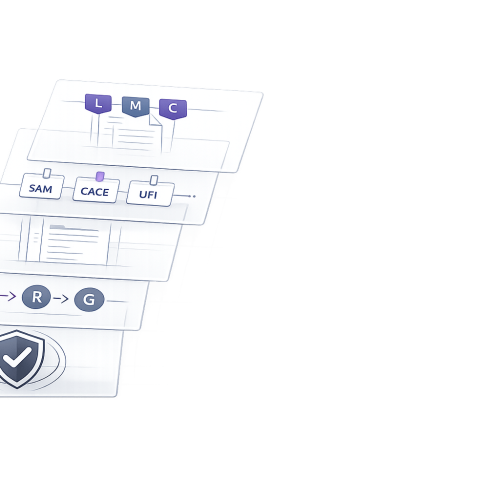 Checklist for Federal Proposal Compliance
