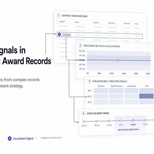 Buyer Signals in Contract Award Records