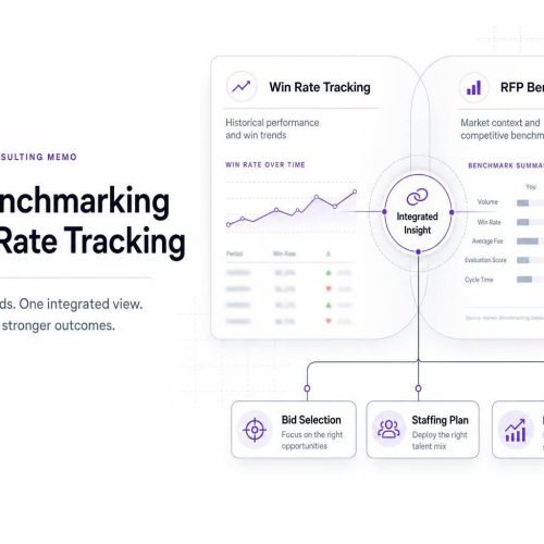 RFP Benchmarking vs Win Rate Tracking