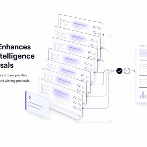 How AI Enhances Buyer Intelligence in Proposals