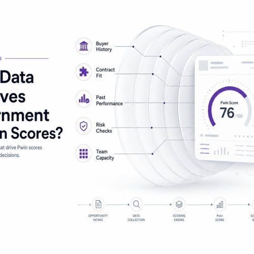 What Data Improves Government Bid Win Scores?