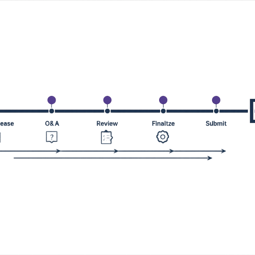 Federal RFP Timeline Management Tips