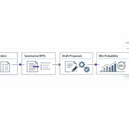 AI Tools for Finding Government Tenders