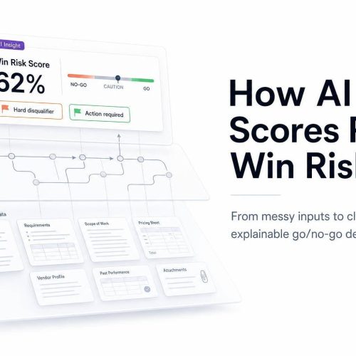 How AI Scores RFP Win Risk