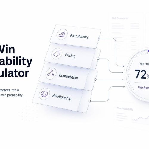 Bid Win Probability Calculator