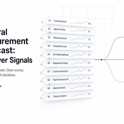 Federal Procurement Forecast: 10 Buyer Signals