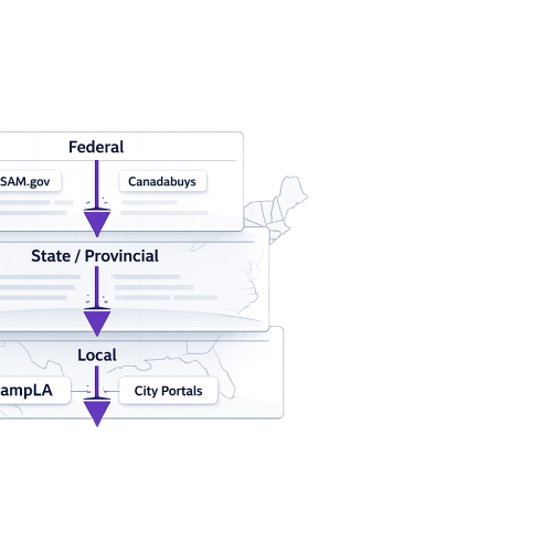 SAM.gov vs. CanadaBuys vs. RampLA vs. Local City Based Portals: Where to Search for Federal, State, and Local RFPs in the US and Canada
