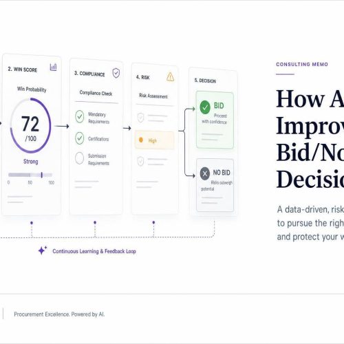 How AI Improves Bid/No-Bid Decisions