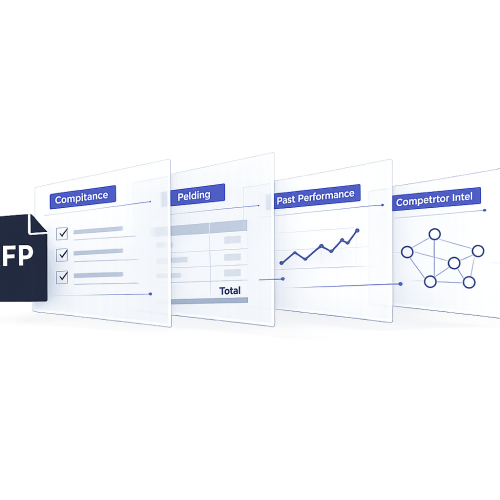 Competitive Analysis For Government RFPs